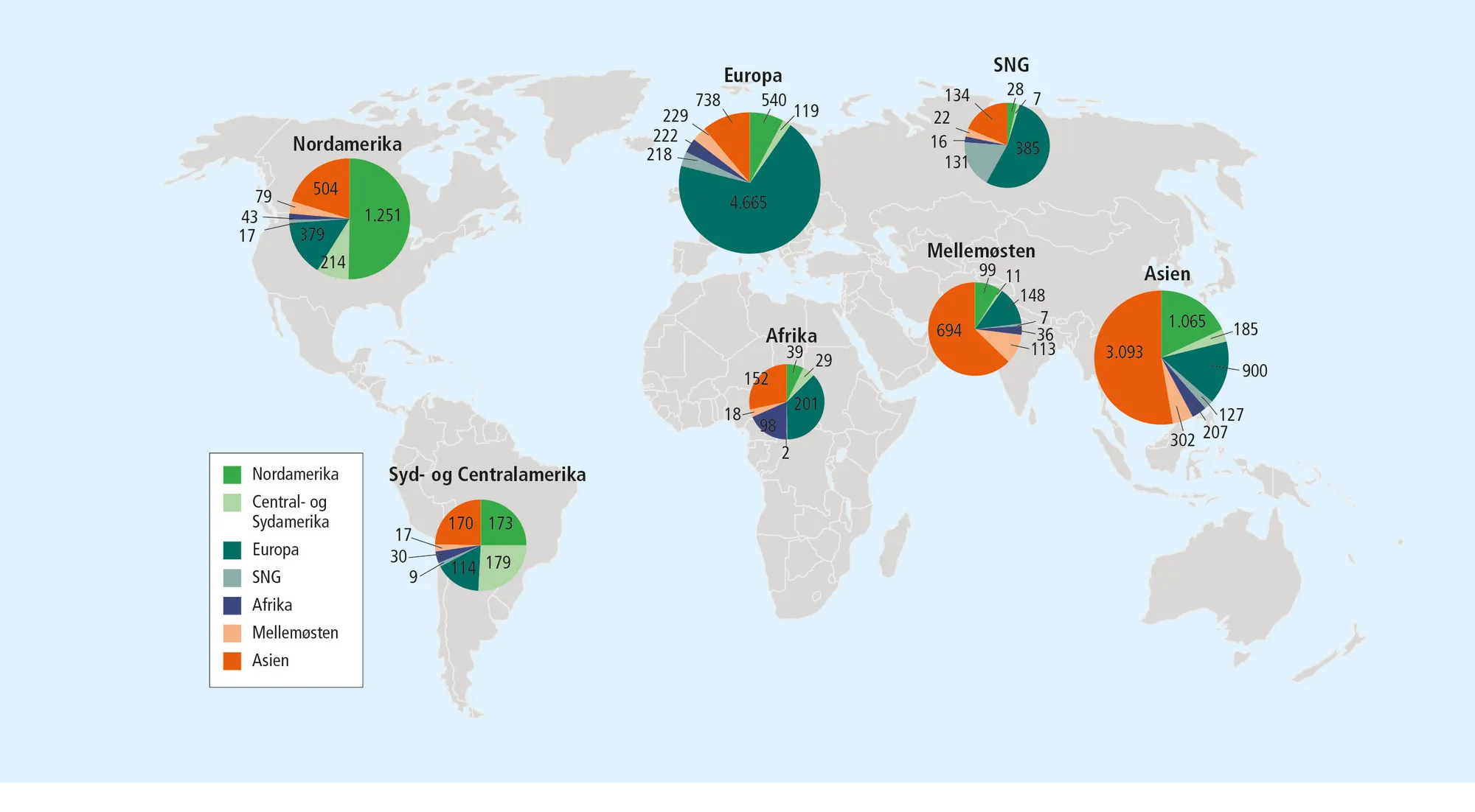 Figur 15.4: Vareeksportens fordeling inden for og imellem verdenshandelens regioner i 2014. Mia. $