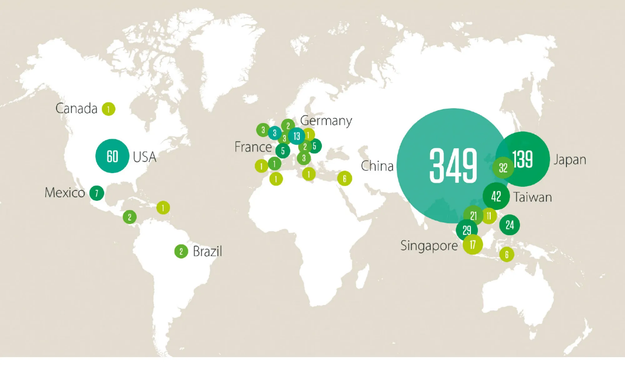 Figur 15.8: Leverandører til iPhone 6