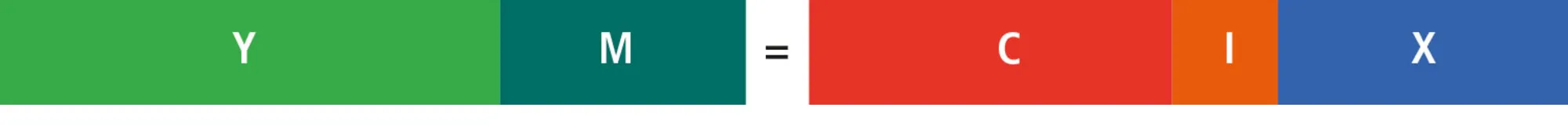 Figur 3.7: Forsyningsbalancen