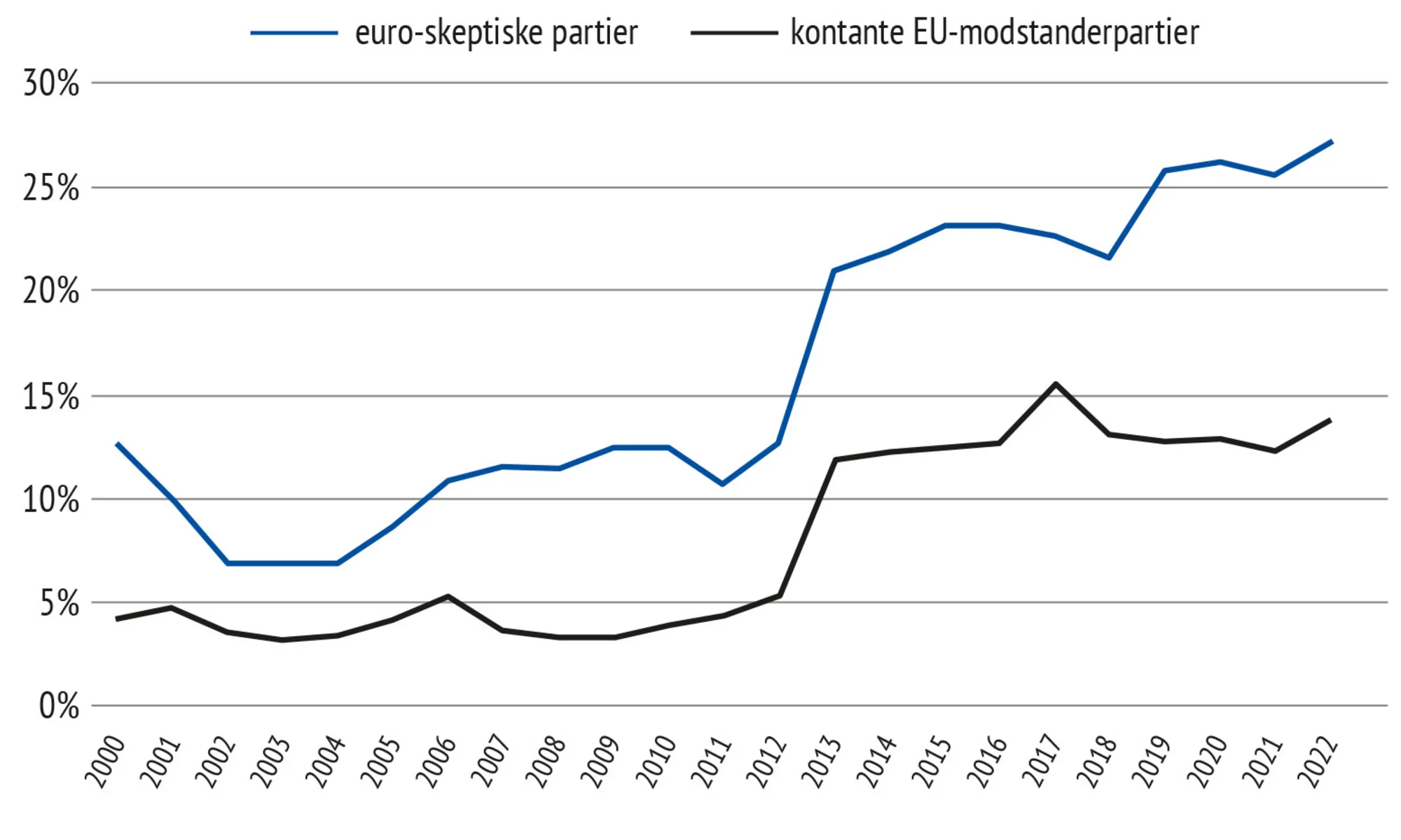 Figur 3.7 Kompas-model over udvalgte EU-landes økonomiske situation