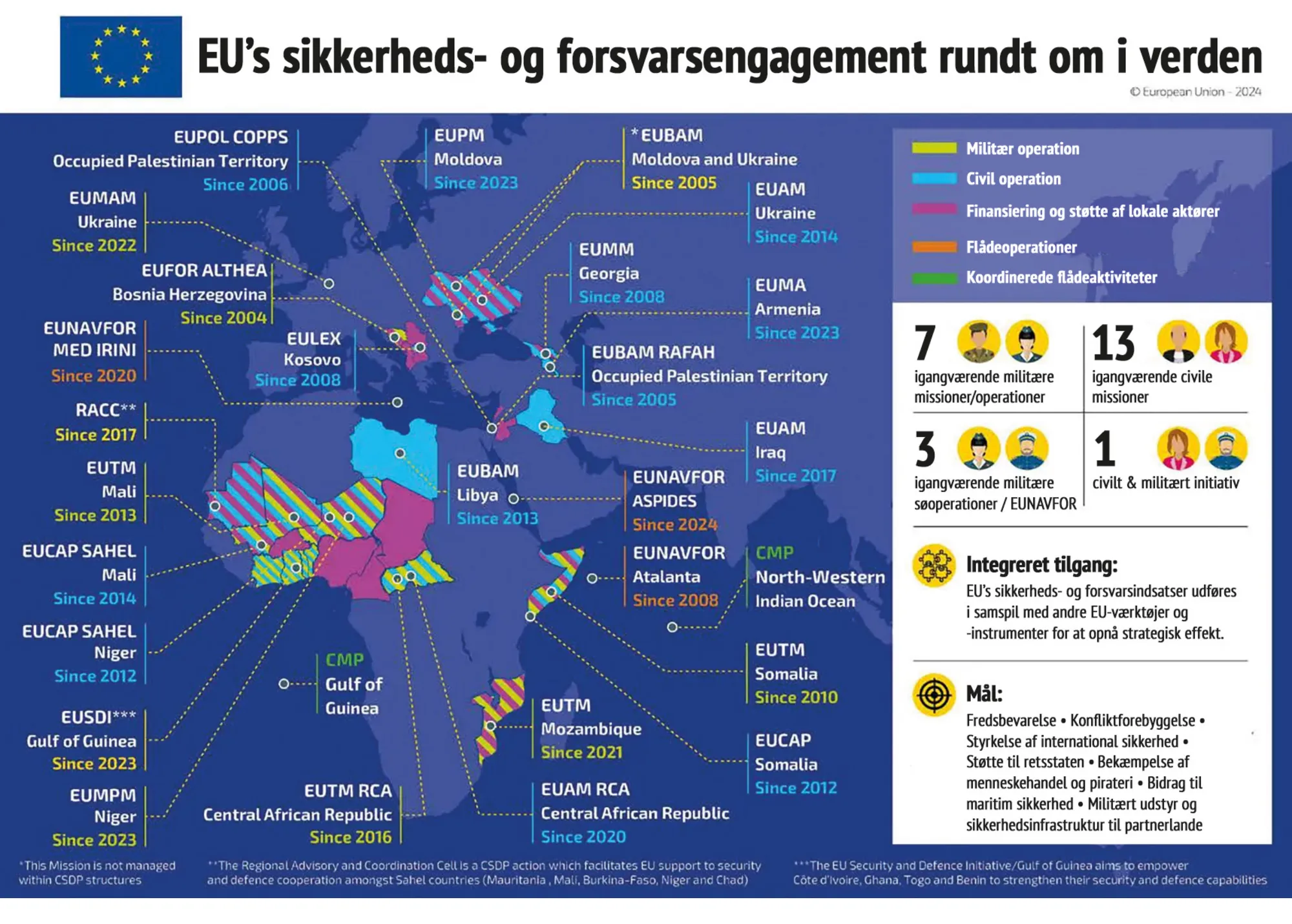Figur 5.2 Kort over EU-operationer 2024