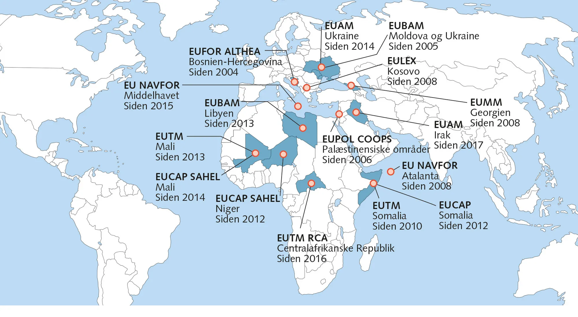 Figur 6.13: EU's fælles civile og militære aktioner, 2019