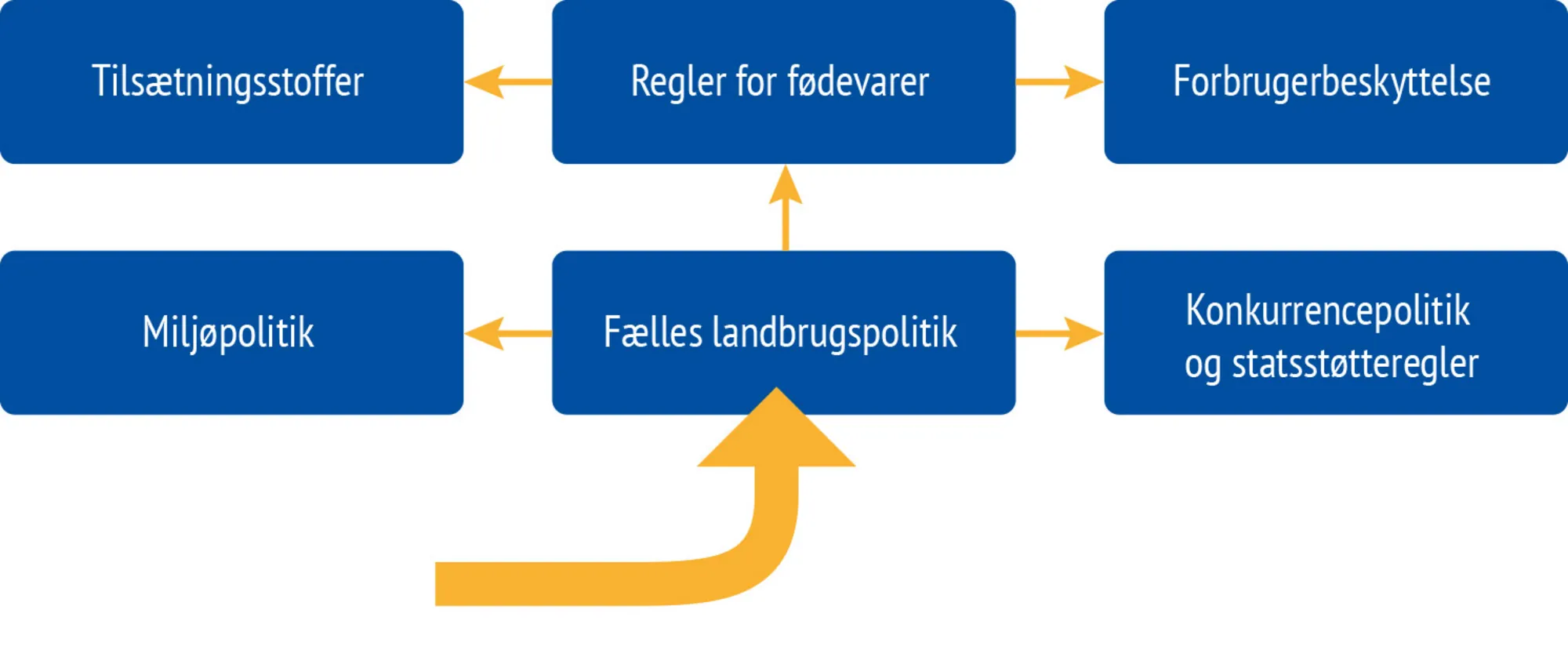 Figur 6.2 Spill-over-effekt