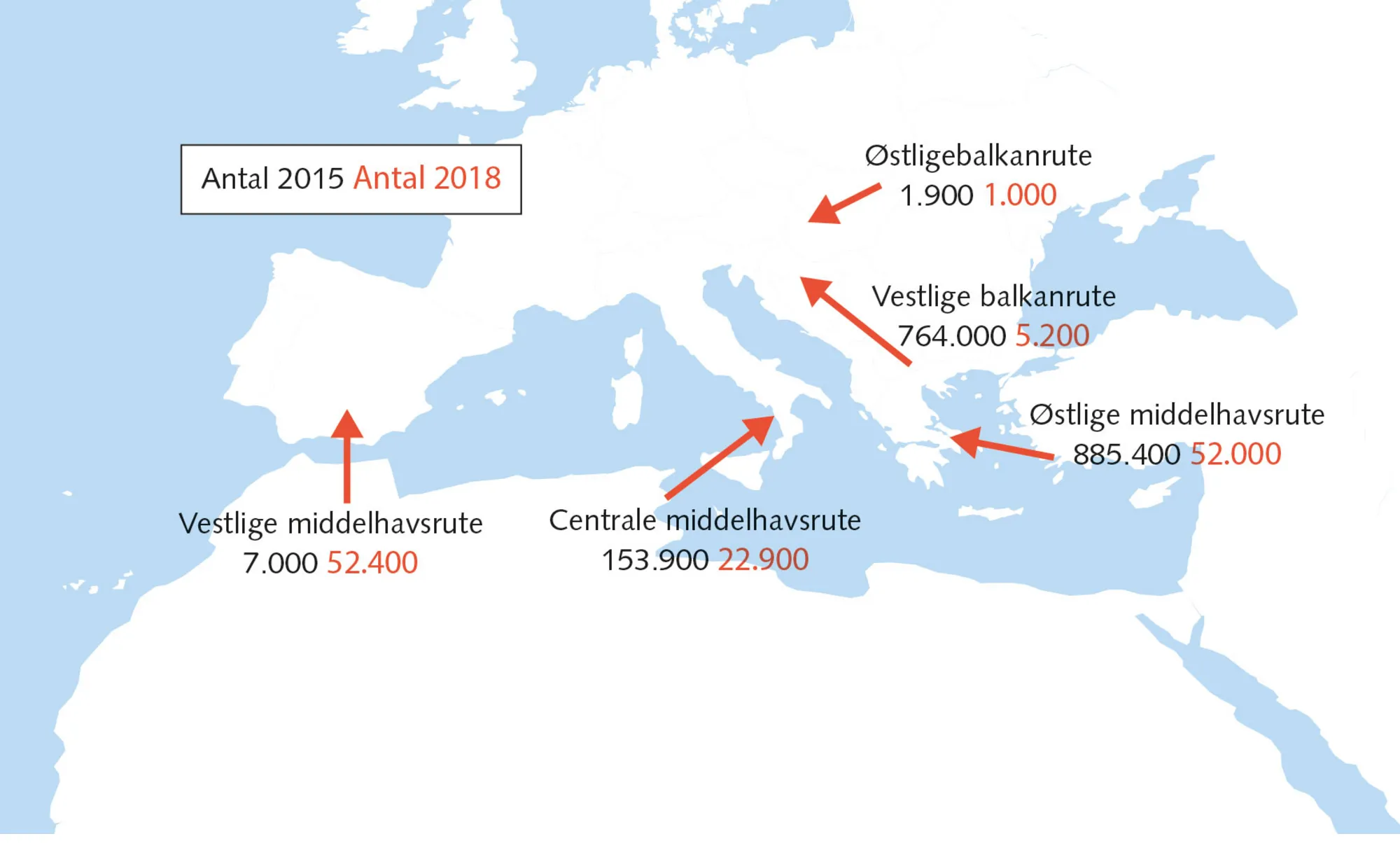 Figur 6.3: Migrantruter til Europa
