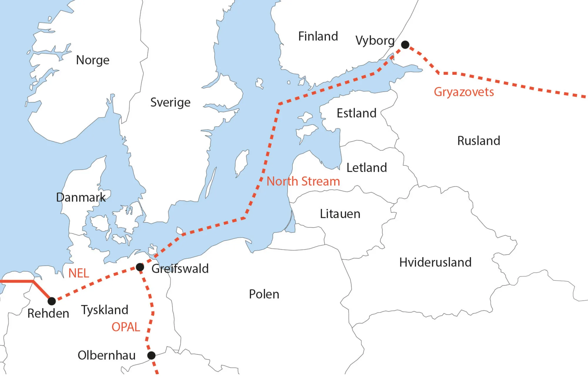 Figur 6.8: North Stream 2 - modarbejdes energiunionen?
