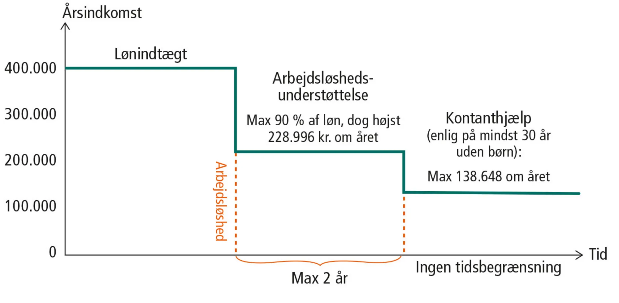 Figur 8.11: Indkomstdækning ved arbejdsløshed 2020
