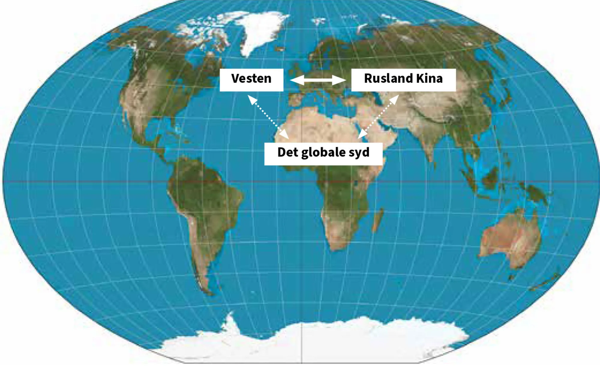 Figur 3.2 Konfliktakser i international politik