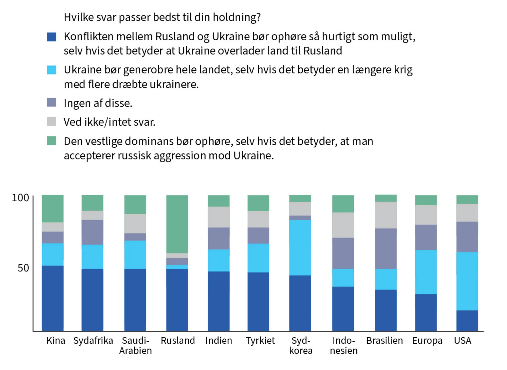 Figur 5.6 Hvilket udsagn afspejler bedst din holdning?