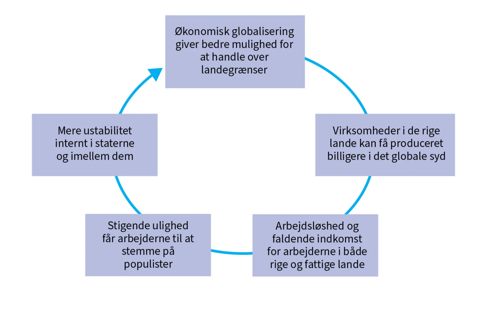 Figur 7.7 Globaliseringspessimisterne