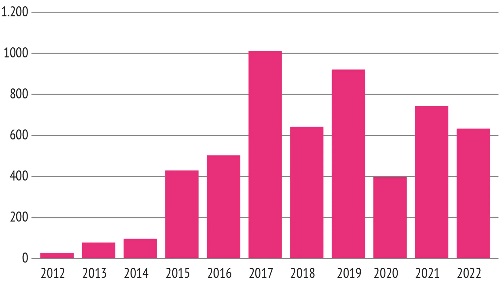 Figur 5.3 Gratis psykologhjælp på dagsordenen