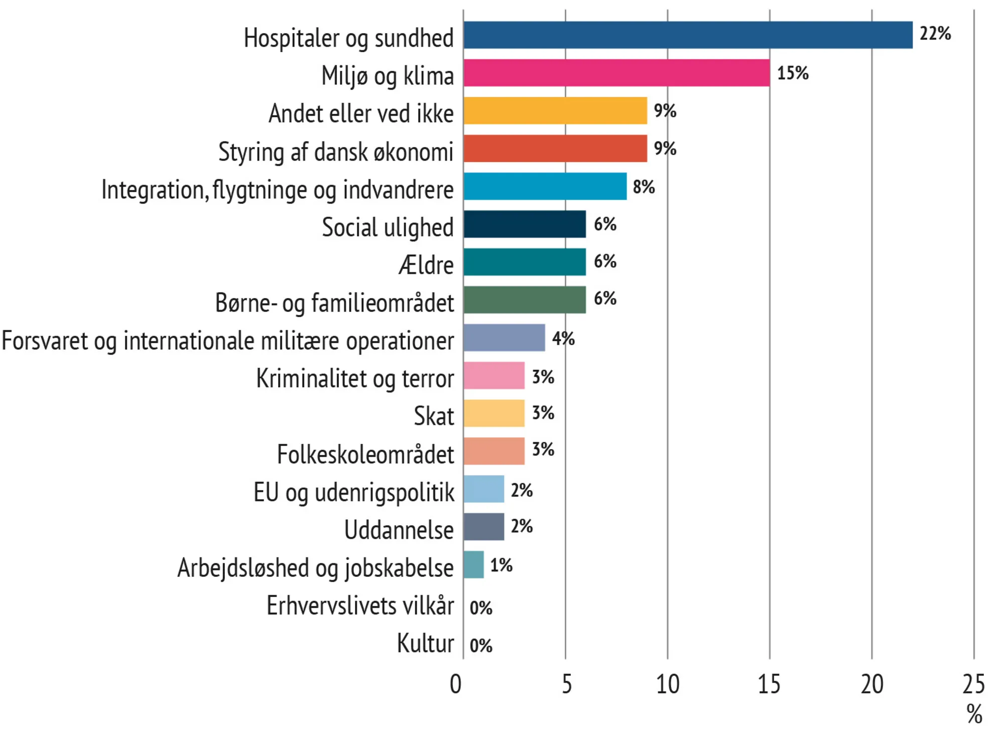 Figur 6.2 Sundhed på den politiske dagsorden