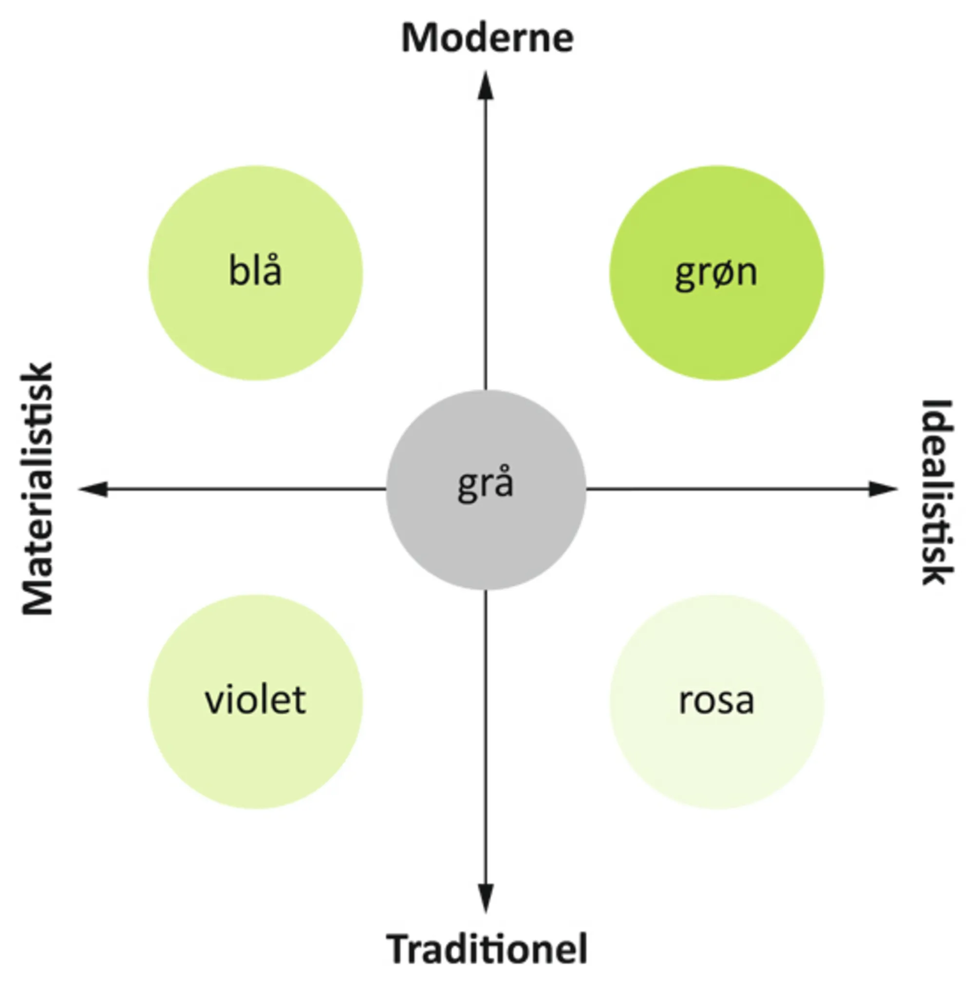 Figur 1.6 Oversigtskort over livsstilssegmenter