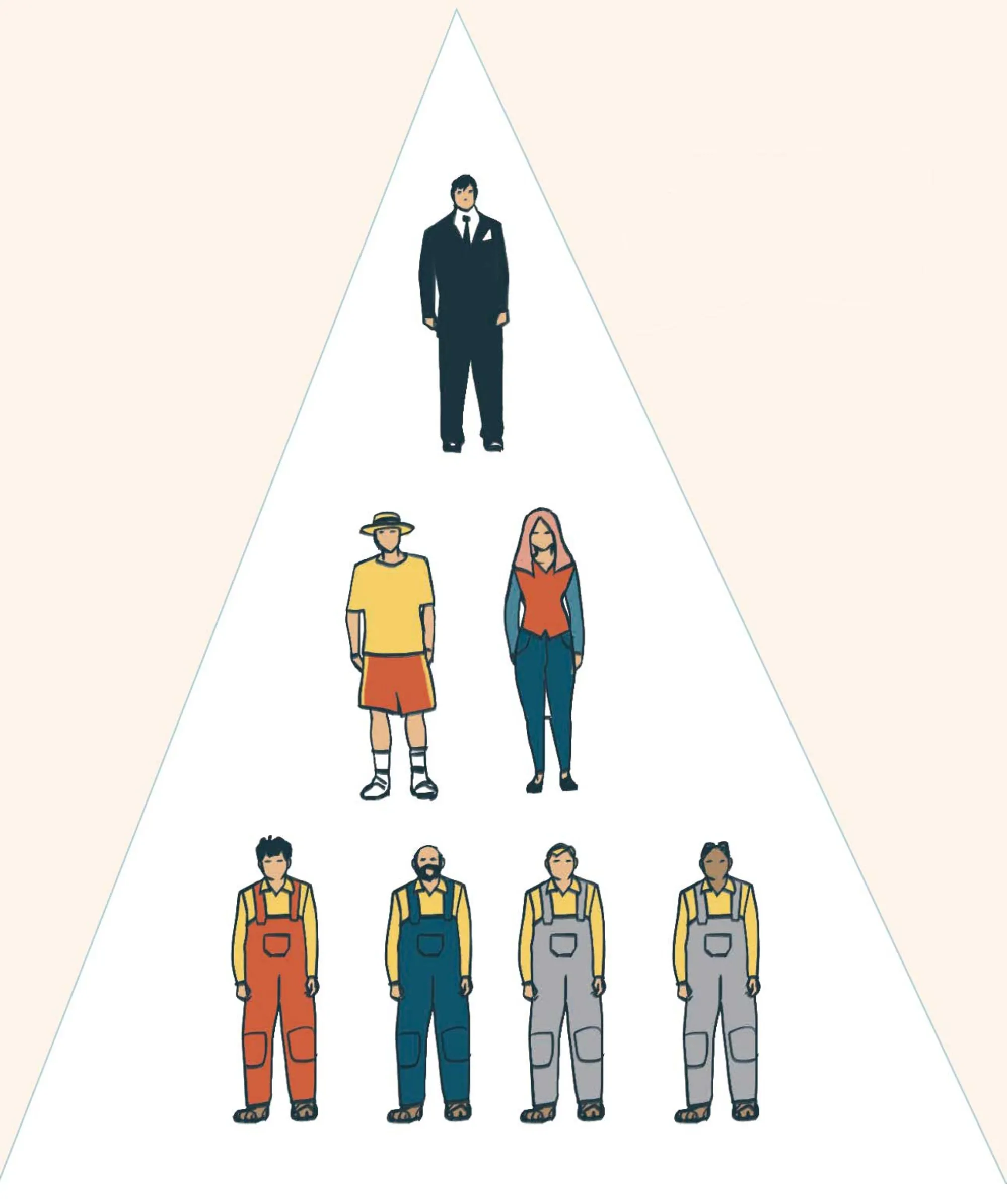 Figur 1.20. Konservatismen 