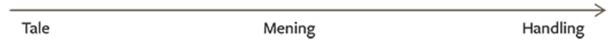 Spørgeskema til diskursanalyse