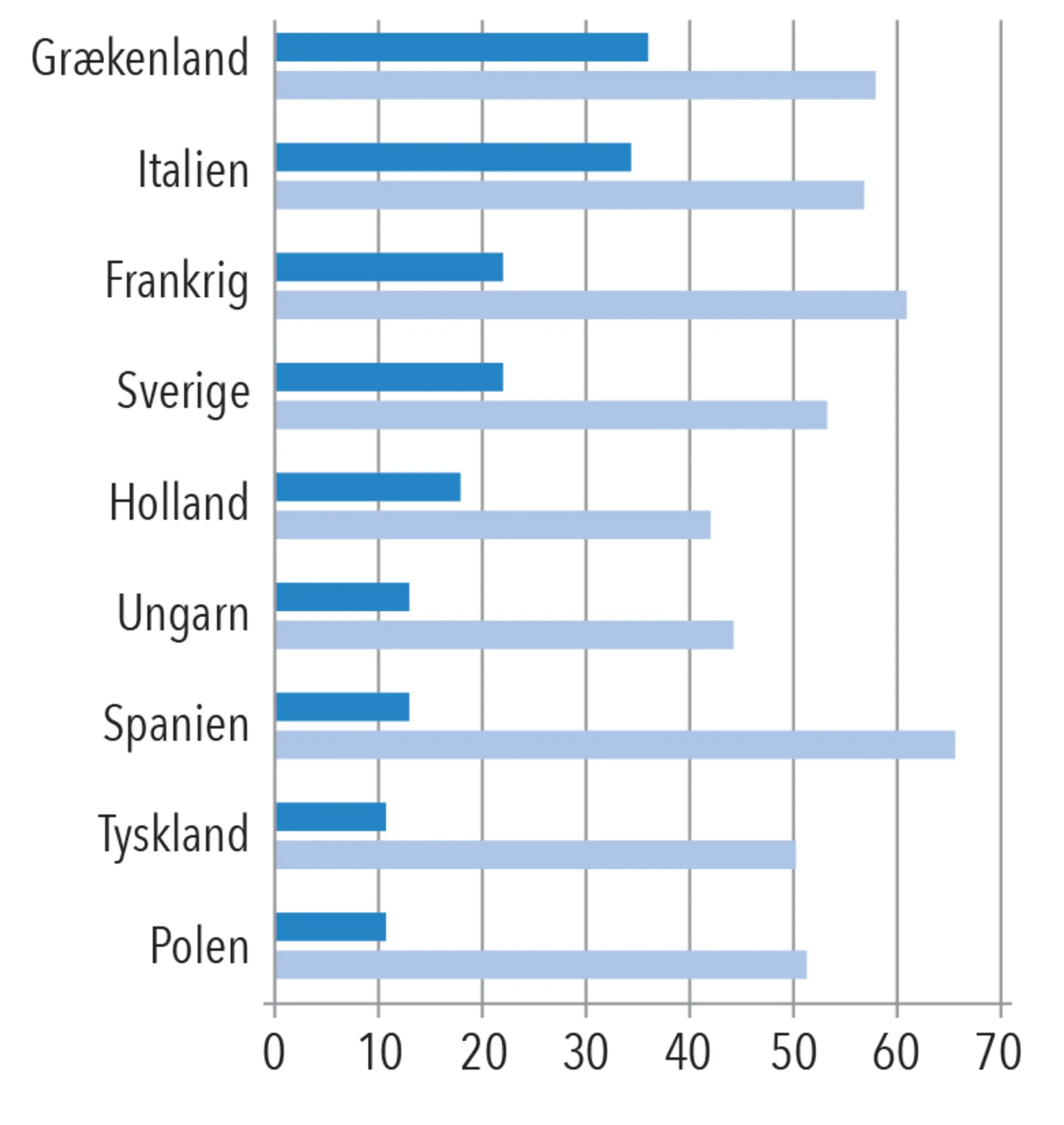 Figur 3.2. Holdninger til EU-exit i udvalgte europæiske lande,  2017