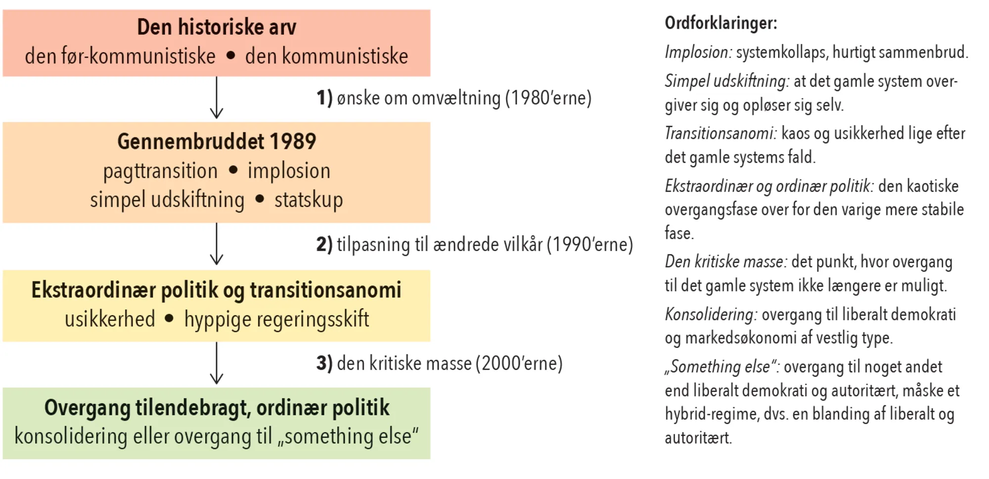 Figur 5.2. Transitionsfaser