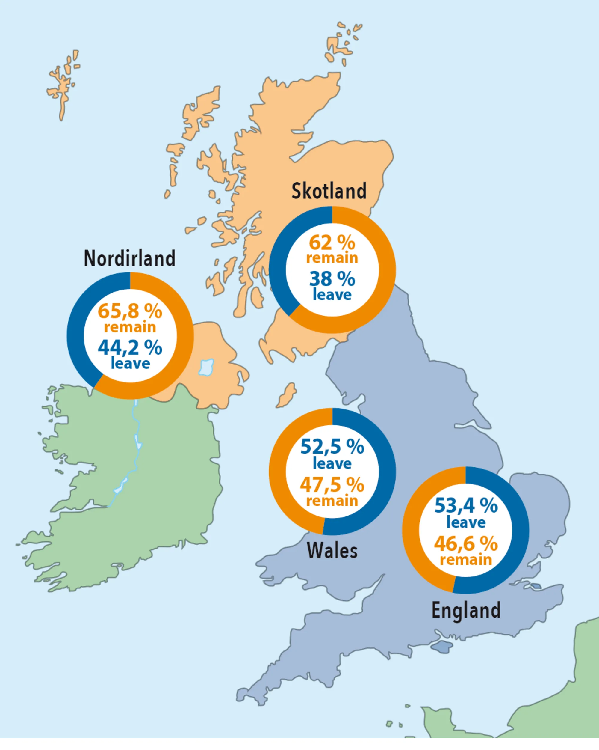 Figur 6.6. Divided kingdom?