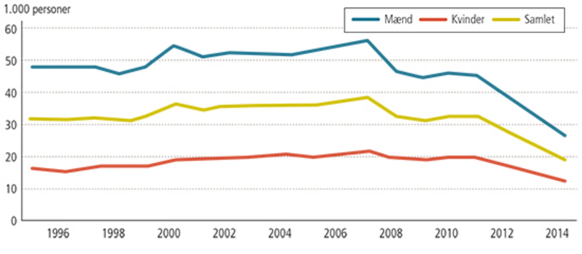 1.11: Voldsskader fordelt på køn