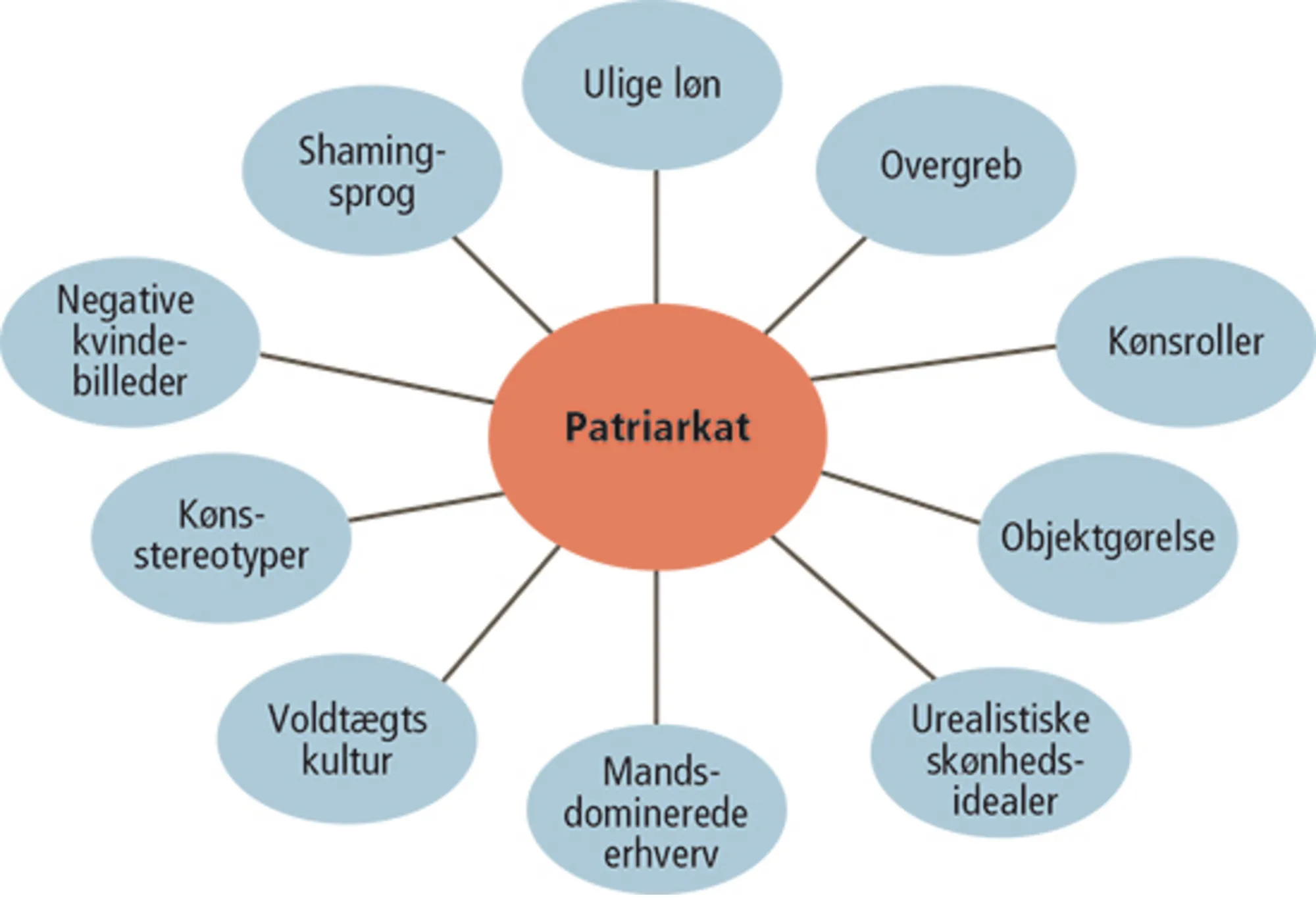 1.15: Patriarkatet