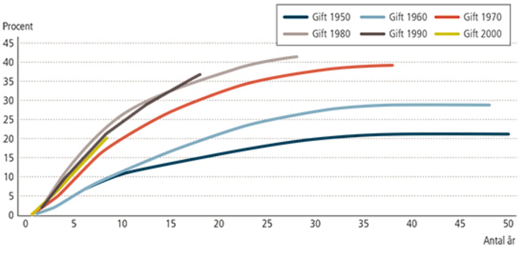 1.4 Ægteskaber opløst ved skilsmisse