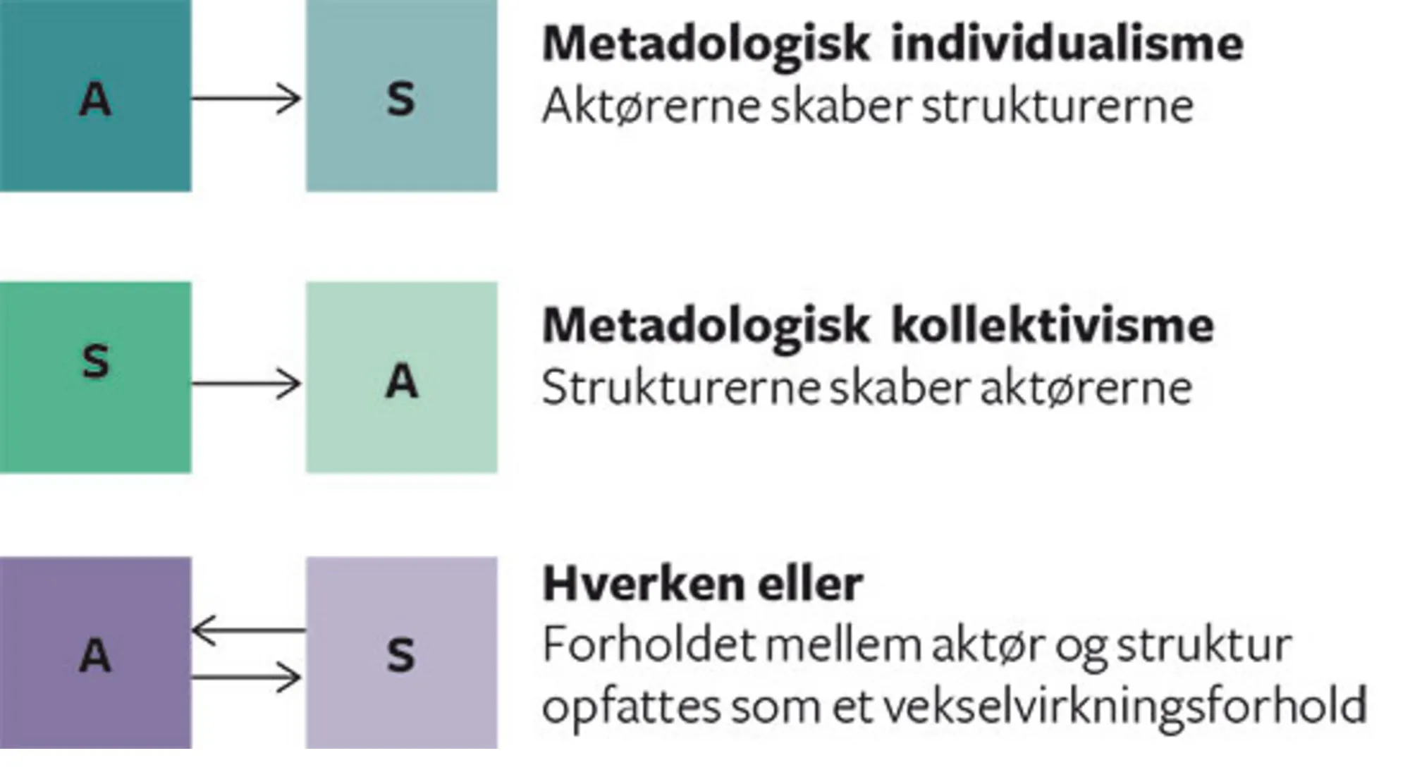 Figur 1.5 Forskellige opfattelser