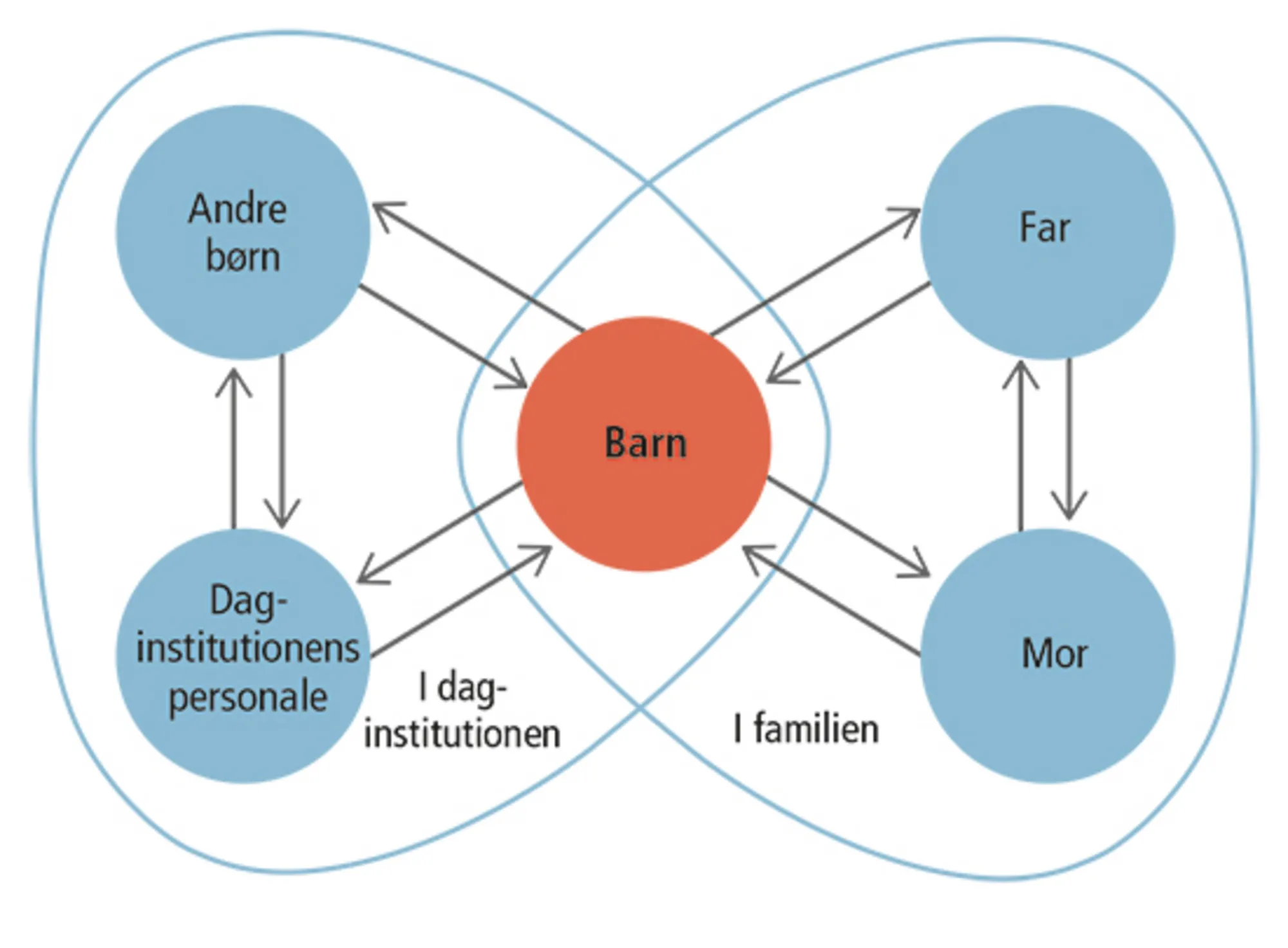 1.5: Sommerfuglemodellen