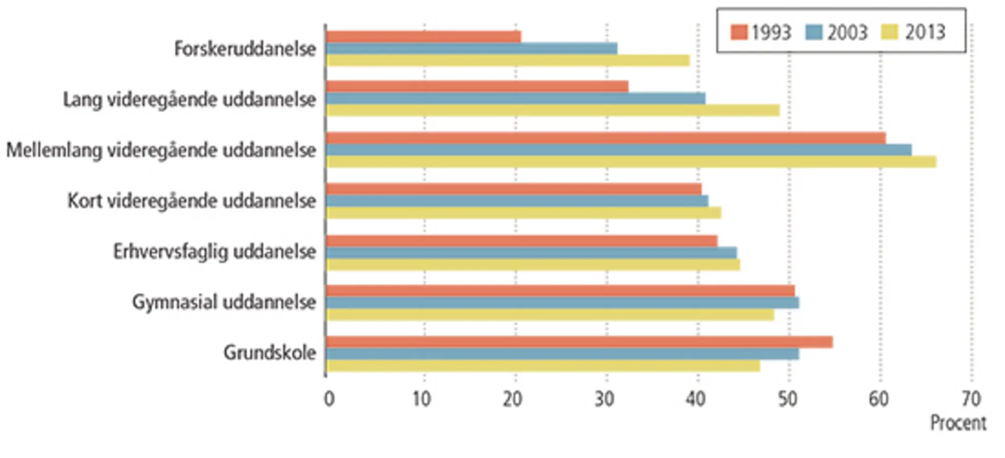 1.6: Stigningen i kvinders uddannelsesniveau