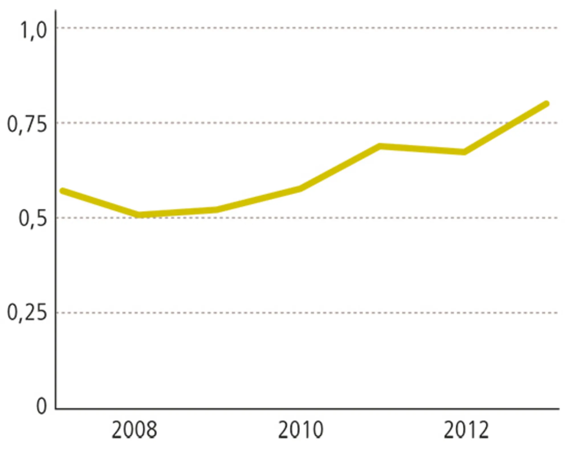 1.7: Forskel i piger og drenges karaktergennemsnit ved grundskolens afgangsprøver 2008-2012