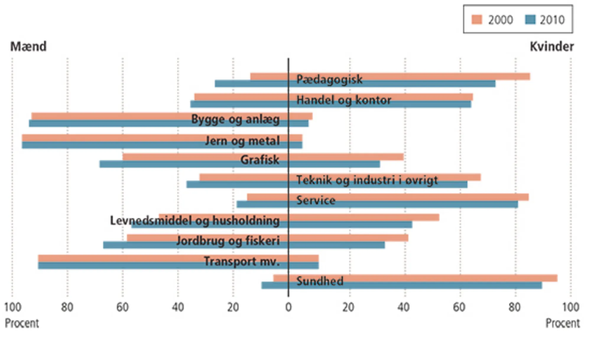 1.8 Valg af studieretning