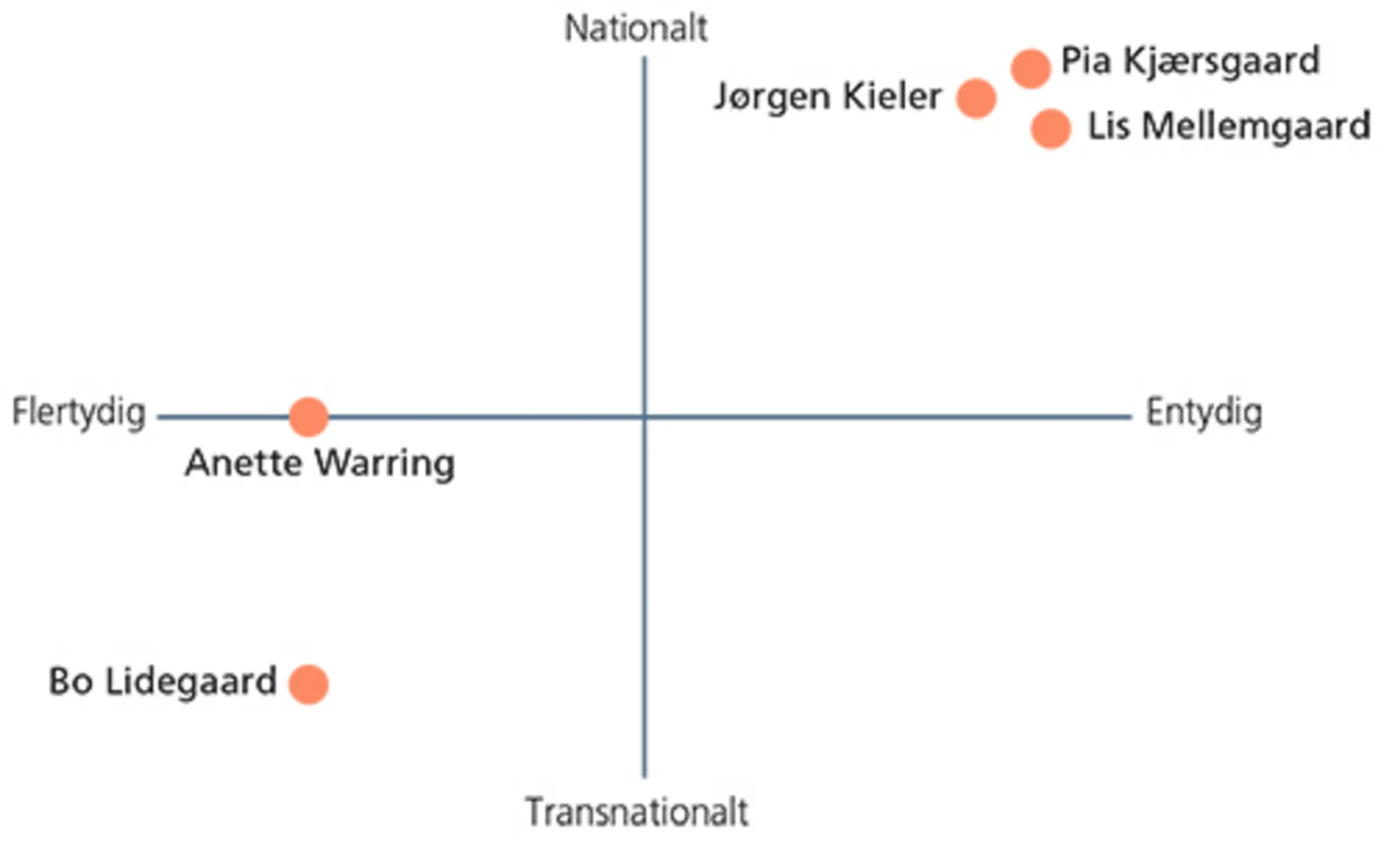 Erindringsfeltmodellen i brug: Erindringspolitisk kamp om Frihedsmuseet