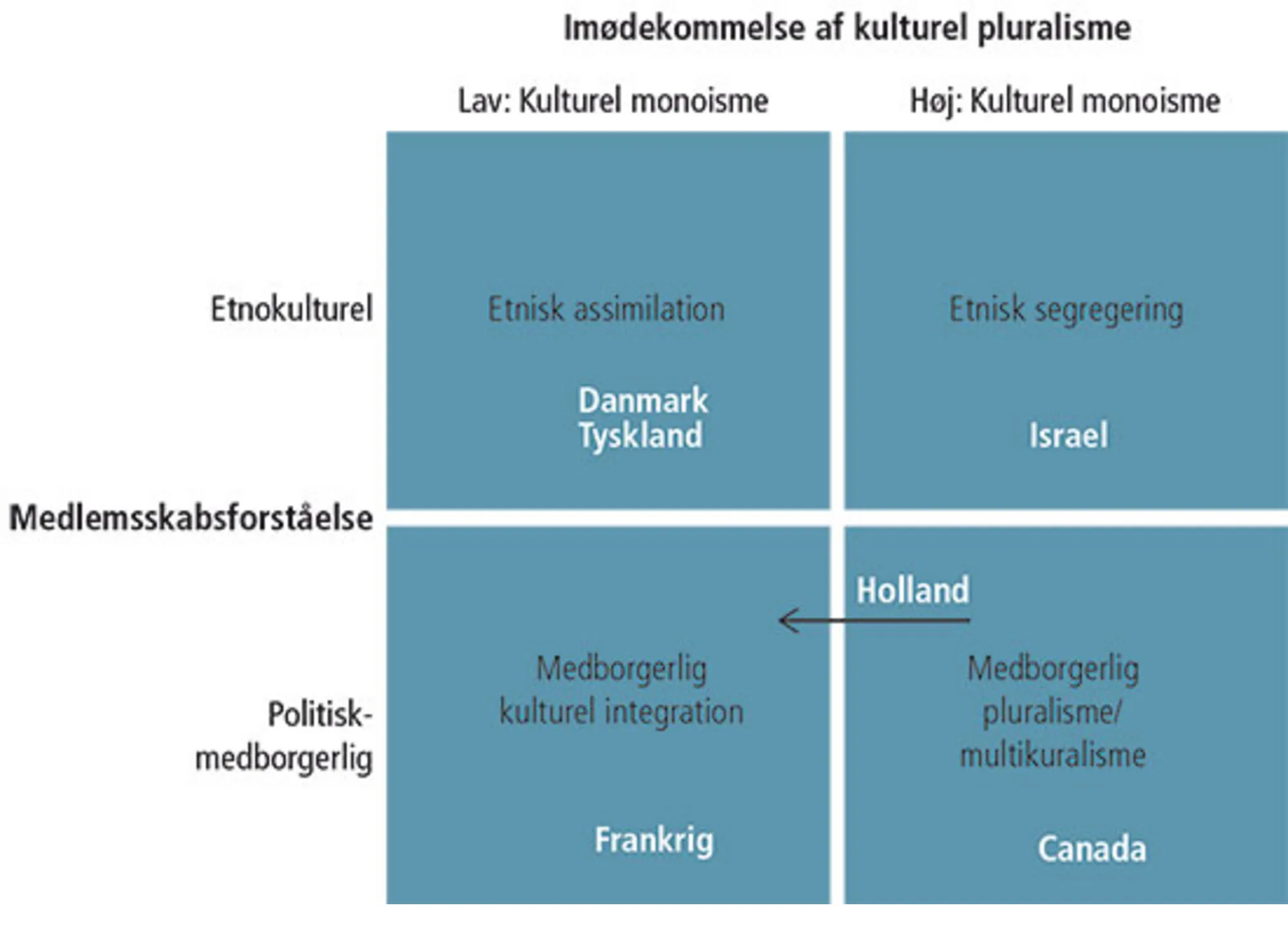 Idealer for tildeling af statsborgerskab