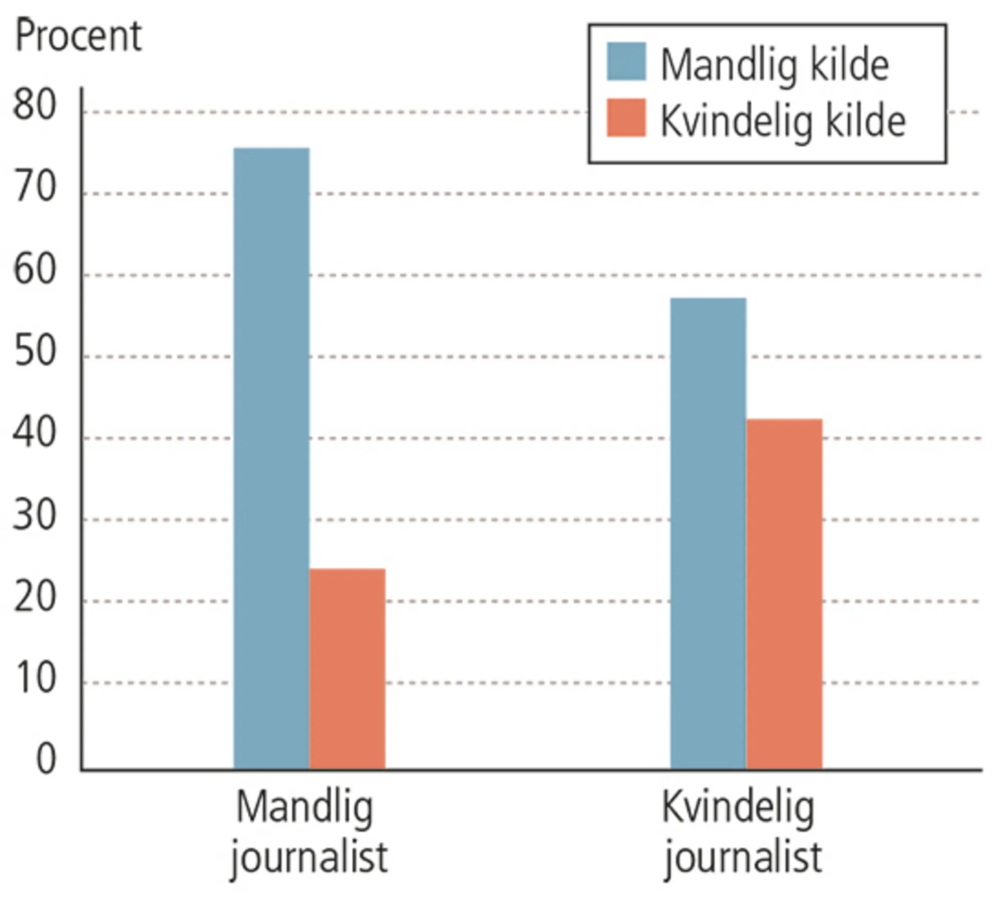 2.14: Journalisters valg af kilder
