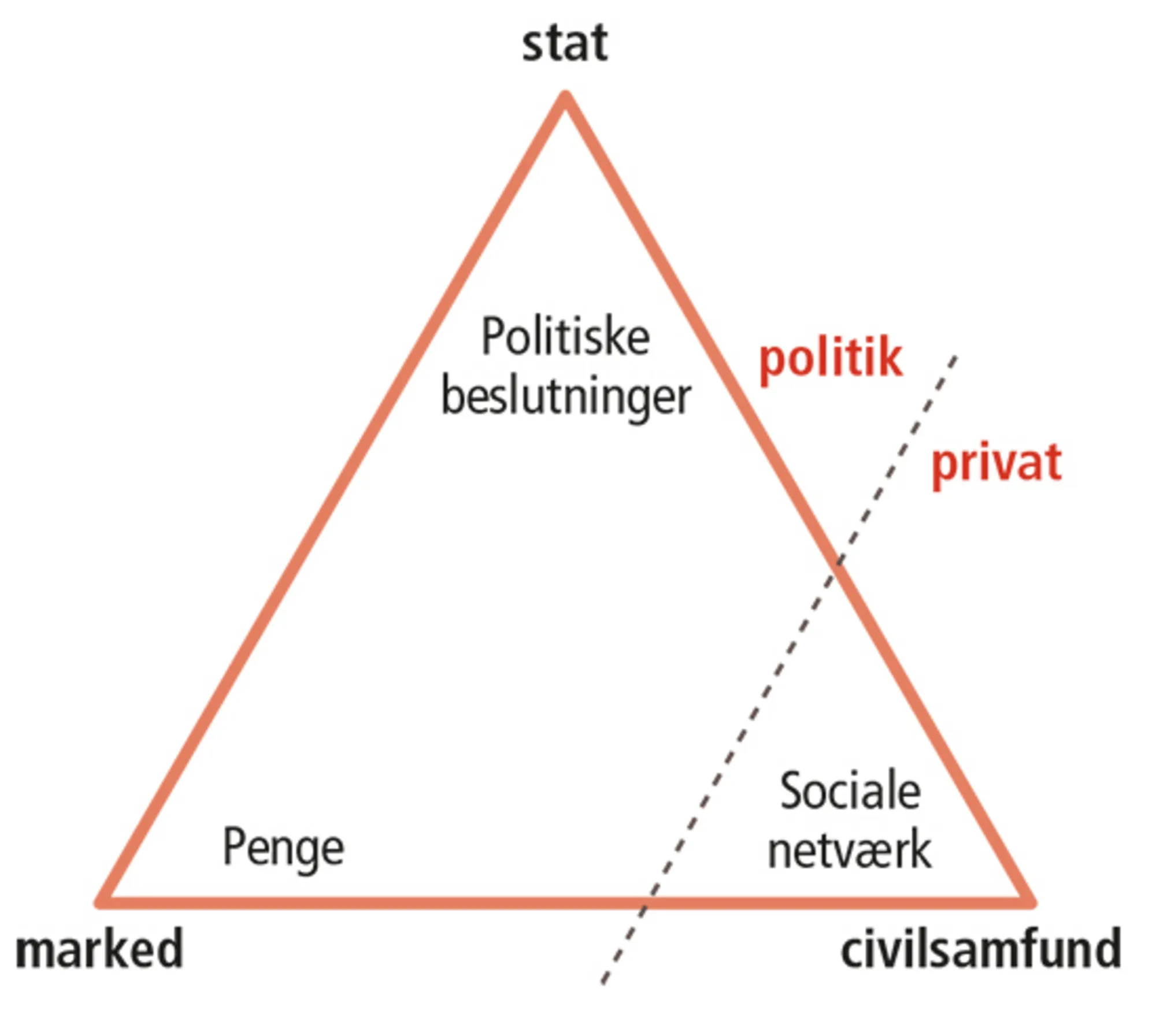 2.3: Marxismens politikbegreb: Økonomien er også politisk