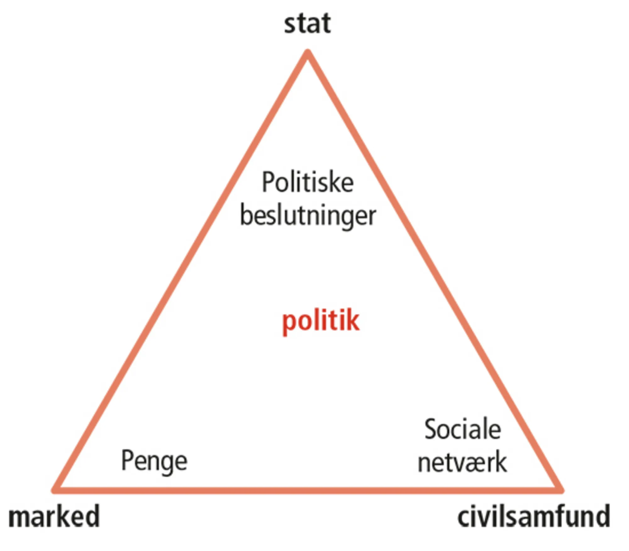 2.4: Feminismens politikbegreb: Alt er politisk