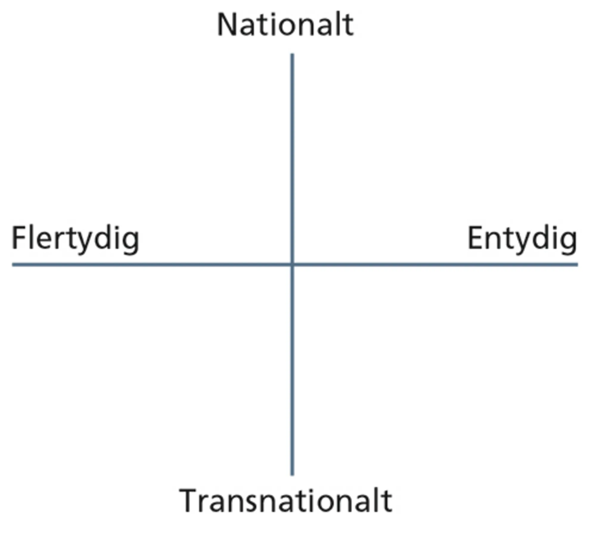 Erindringsfeltmodellen