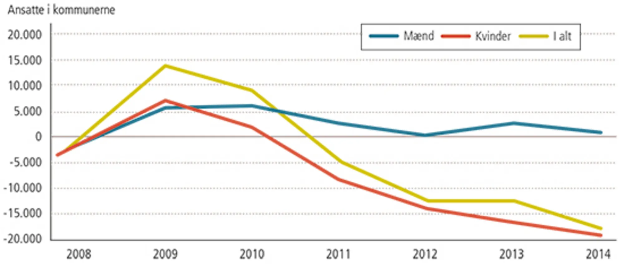 3.15: Kvindejob nedlægges i danske kommuner