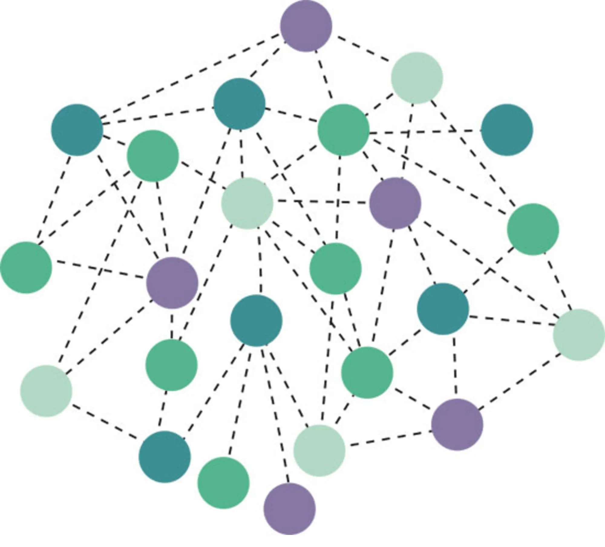 Figur 3.1 Sociale systemer - hierarkisk ordnede