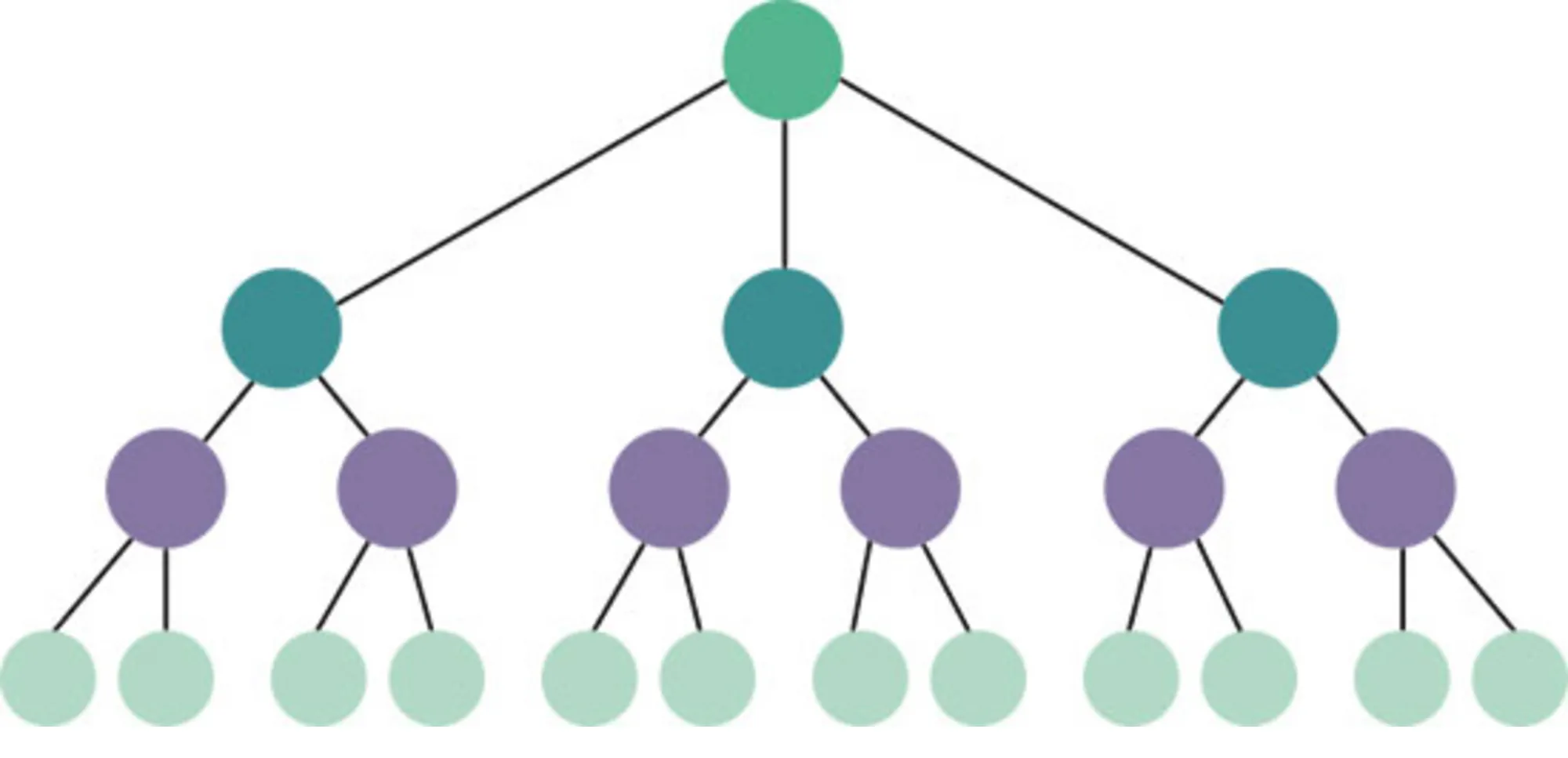 Figur 3.1 Sociale systemer - løst koblede