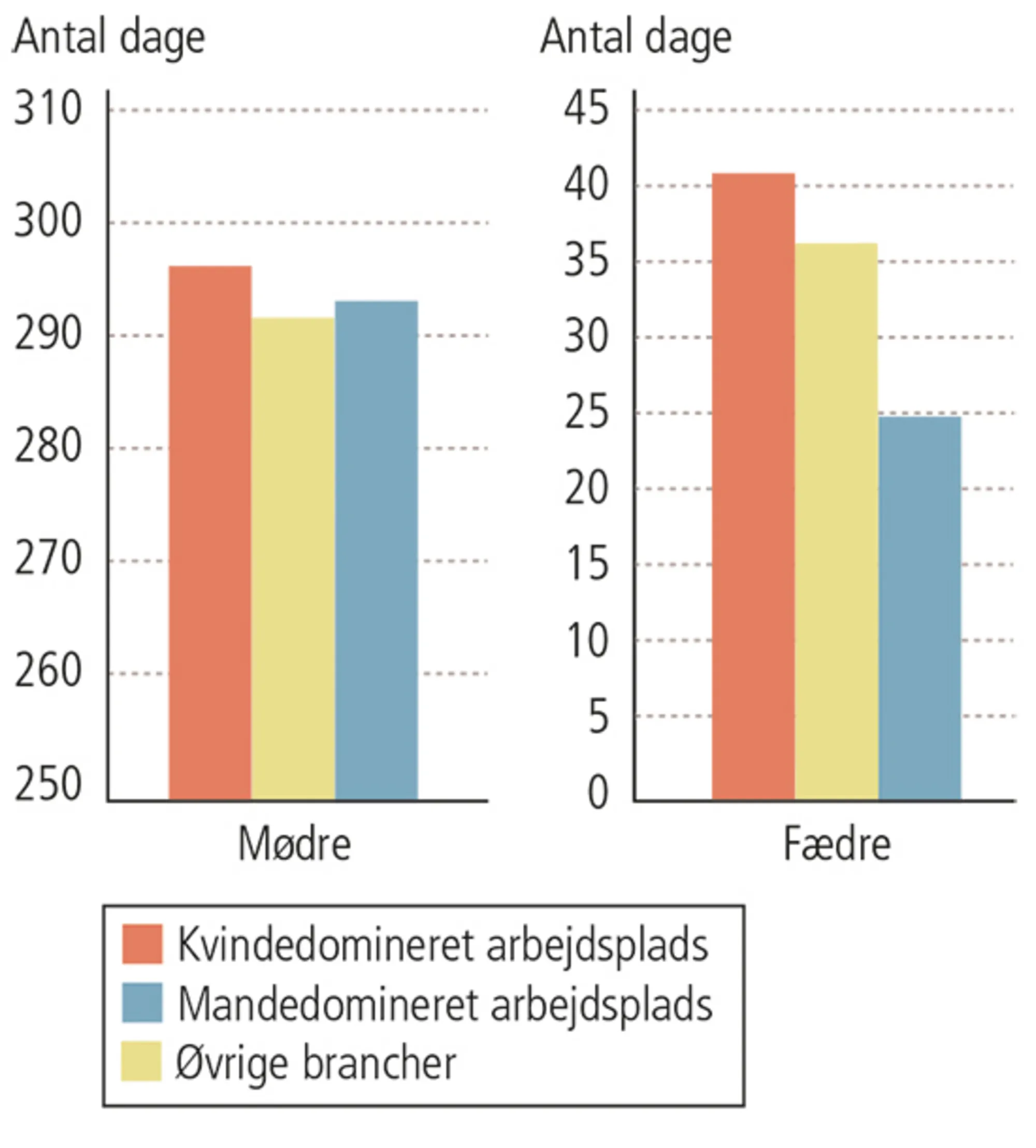 3.7: Barsel fordelt på branche