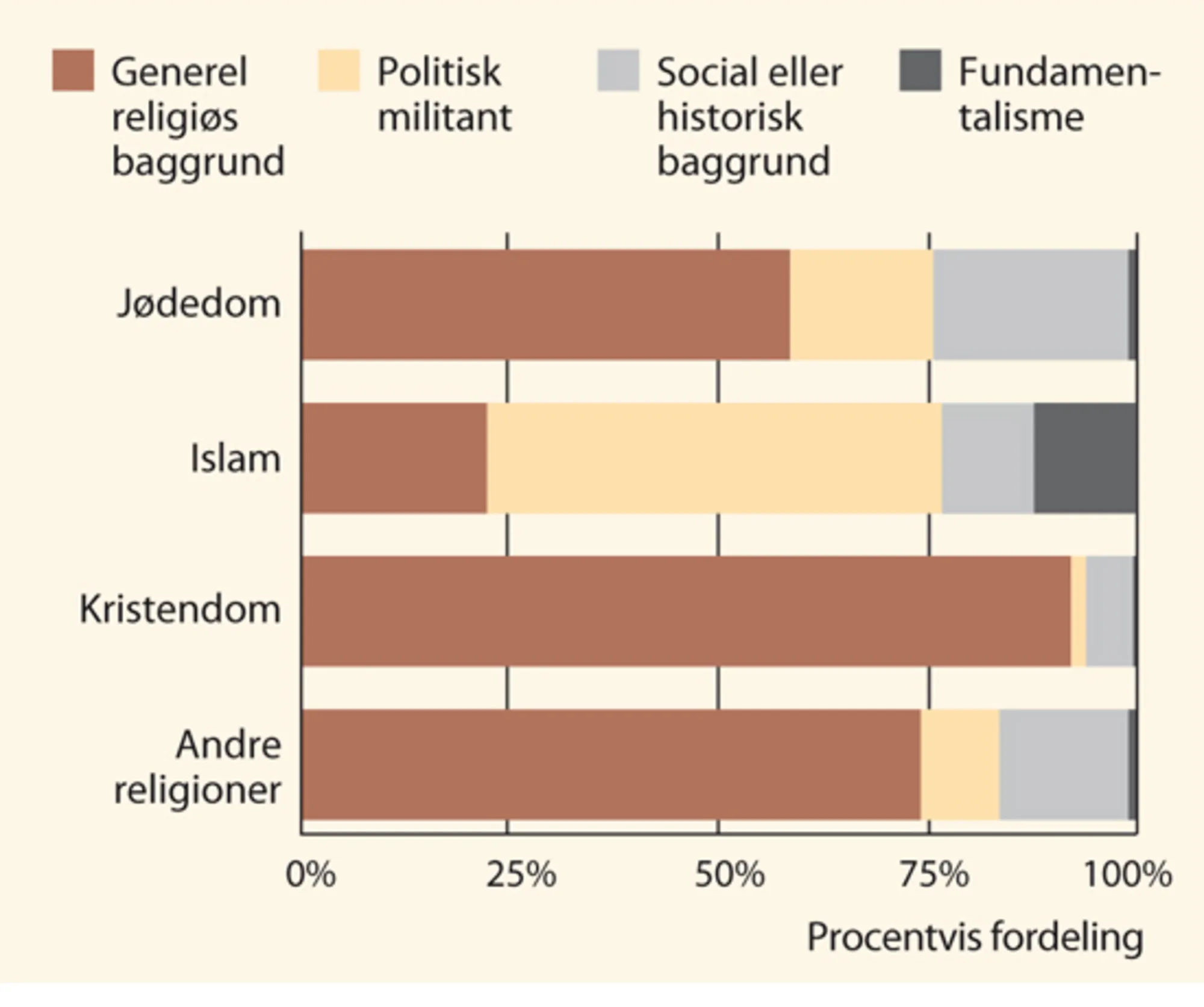 3: Beskrivelse af religiøse aktører