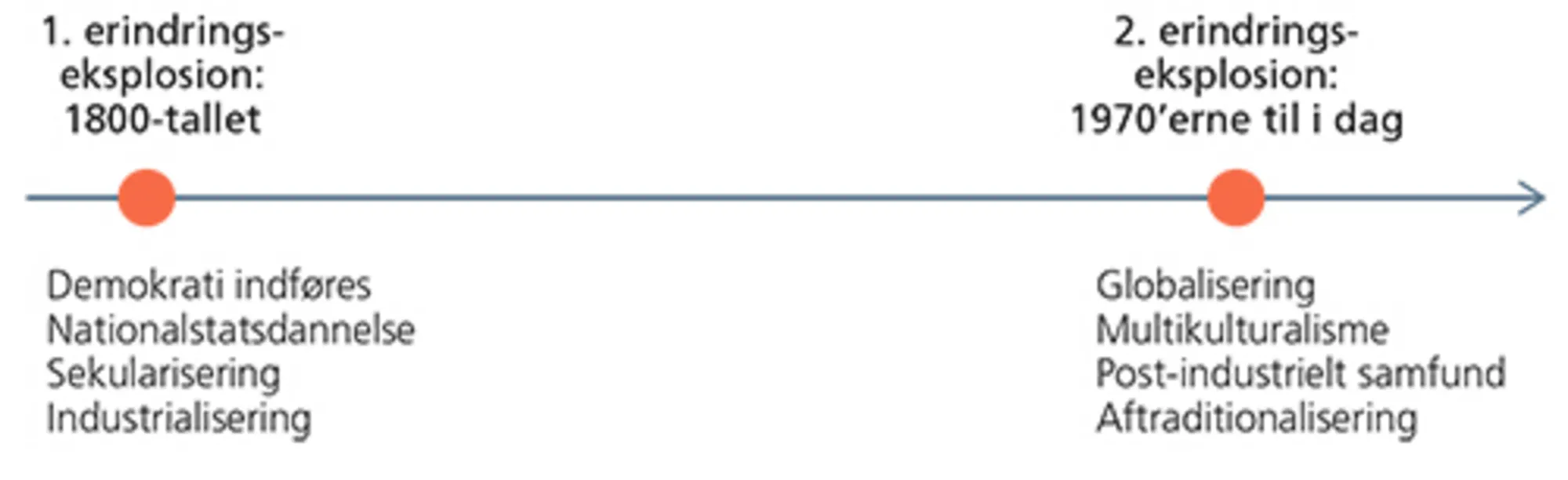 Pierre Nora: Erindringseksplosioner