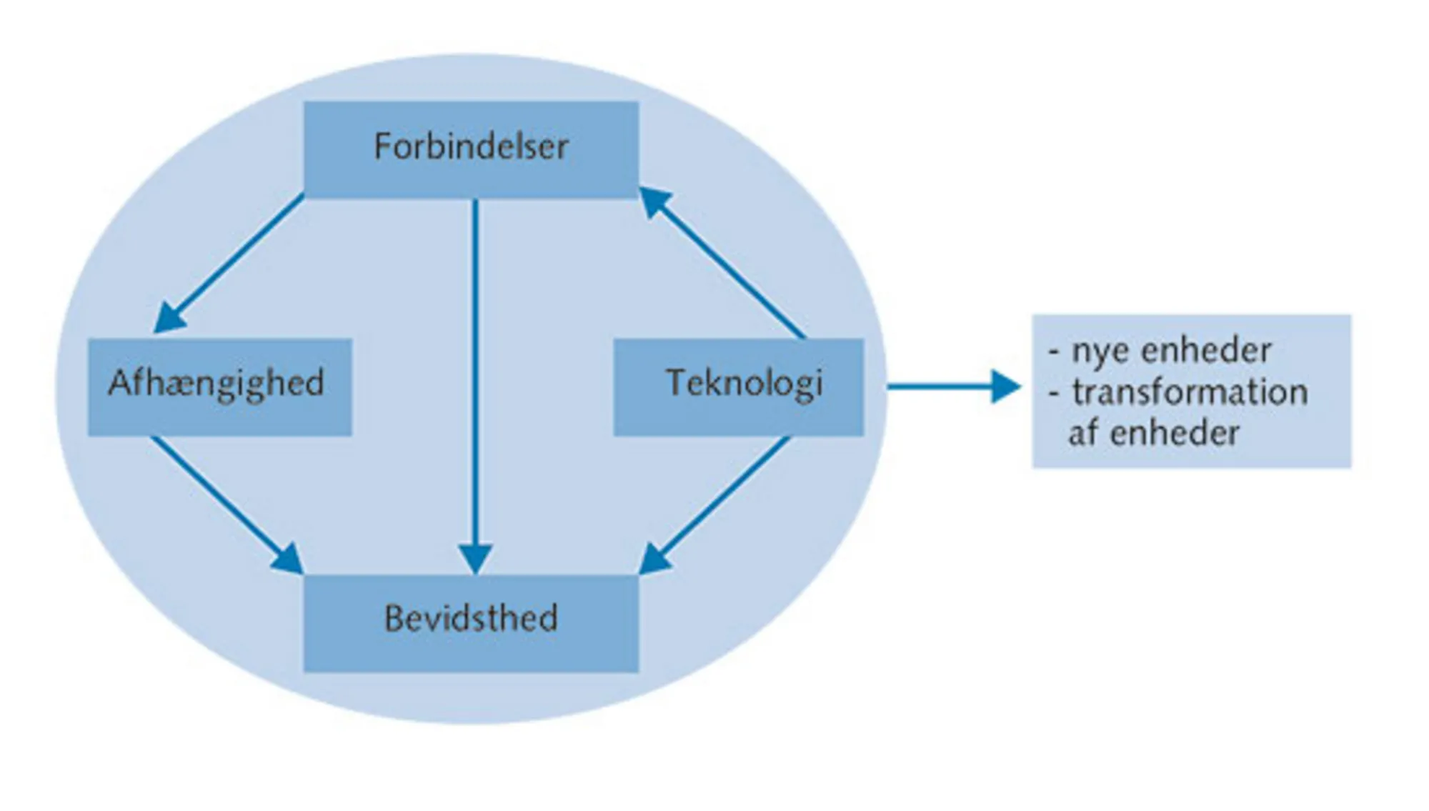 4.3: Globaliseringsprocessen i international politik