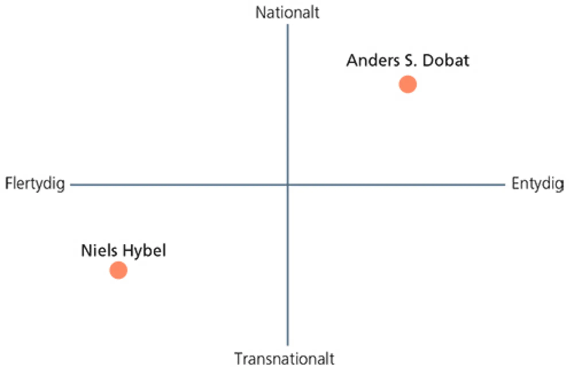 Erindringsfeltmodellen i brug: Synkron historiografi