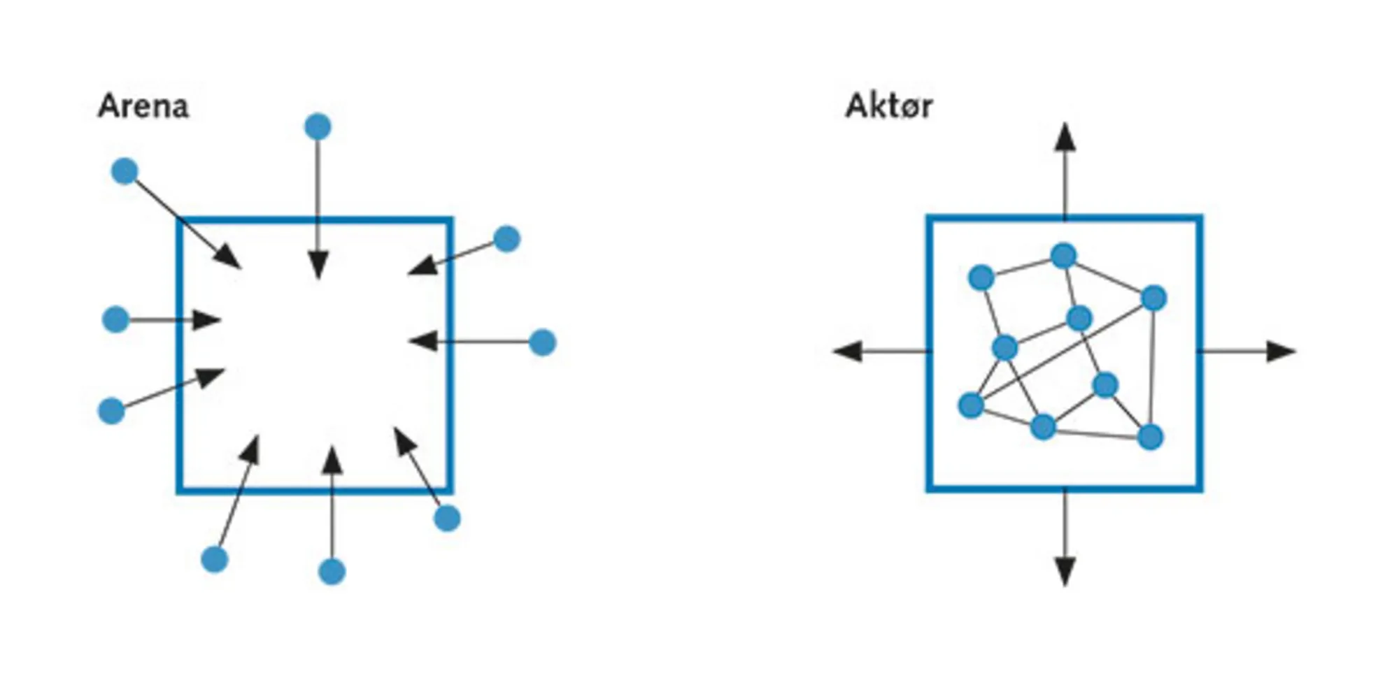 6.16: FN som arena og som aktør