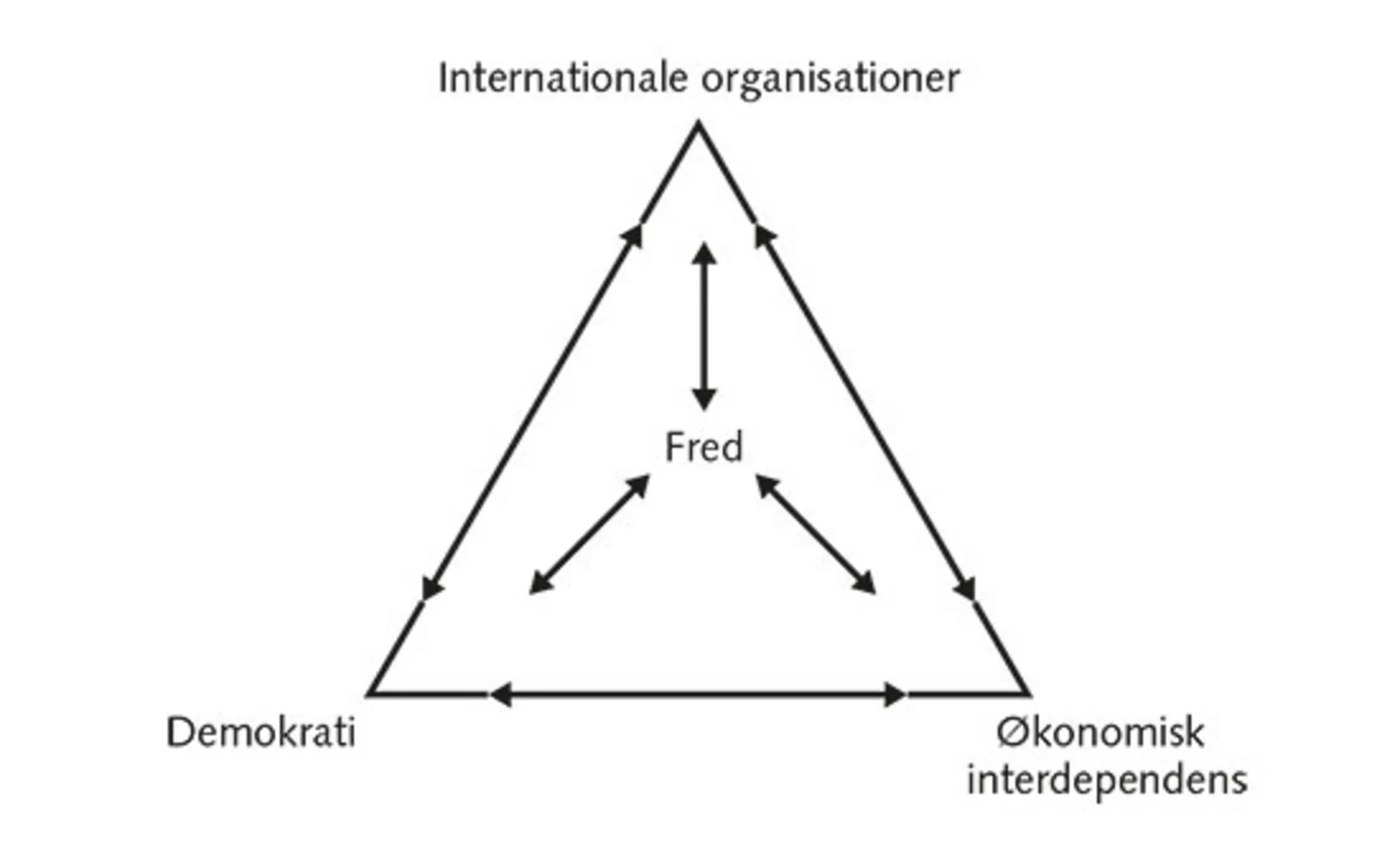 6.10: Den Kantiske trekant
