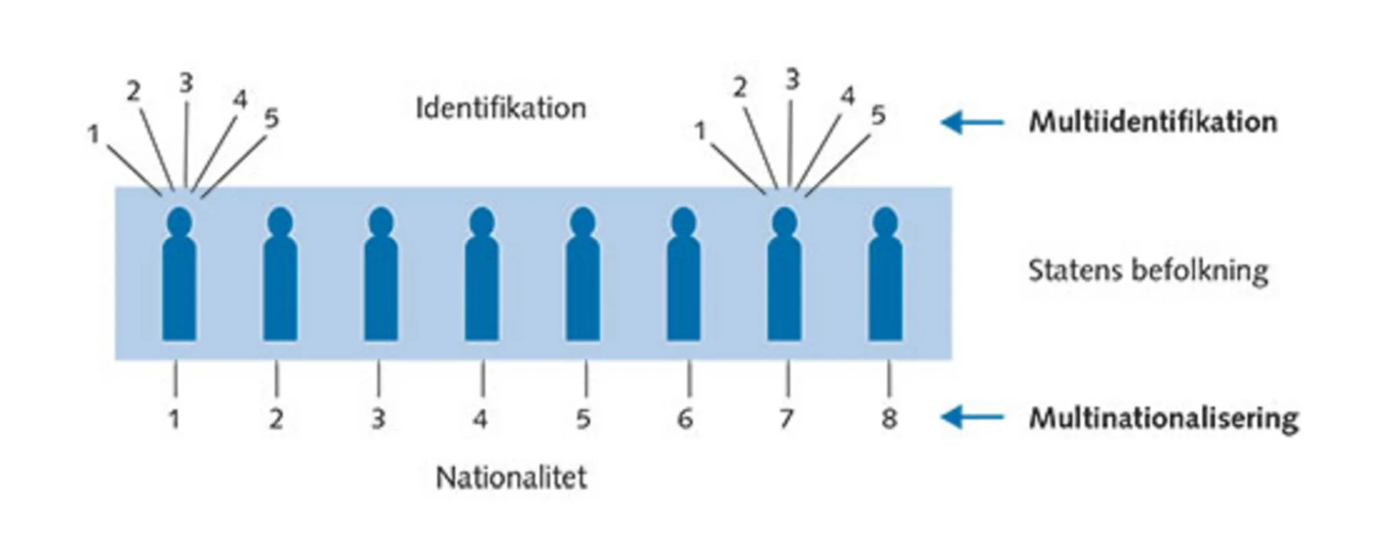 7.1: Multinationalisering og multiidentifikation