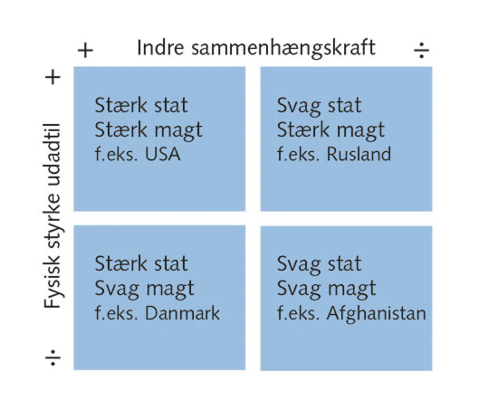 7.4: Stærke og svage stater/magter
