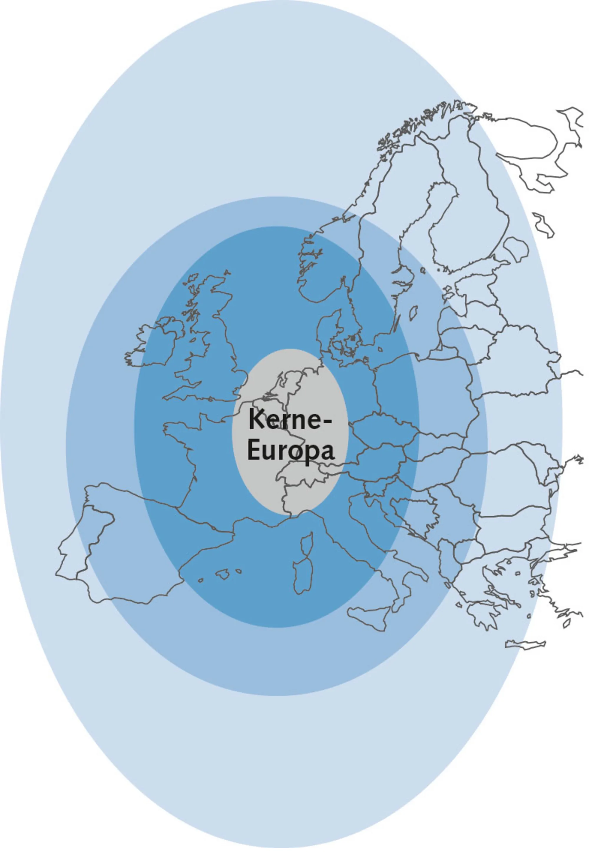 Figur 8.2 Fragmenteret og integreret Europa (b)