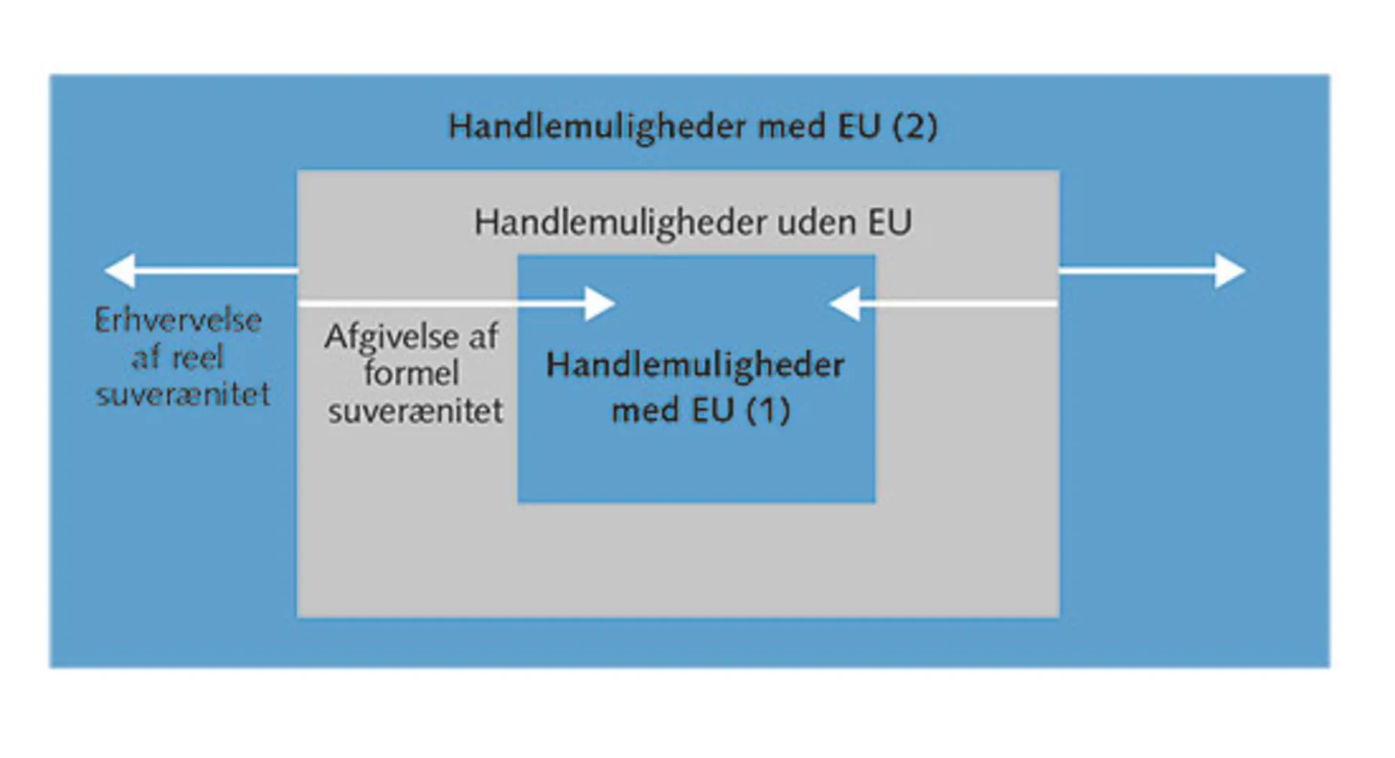 8.3: EU og Danmarks handlemuligheder