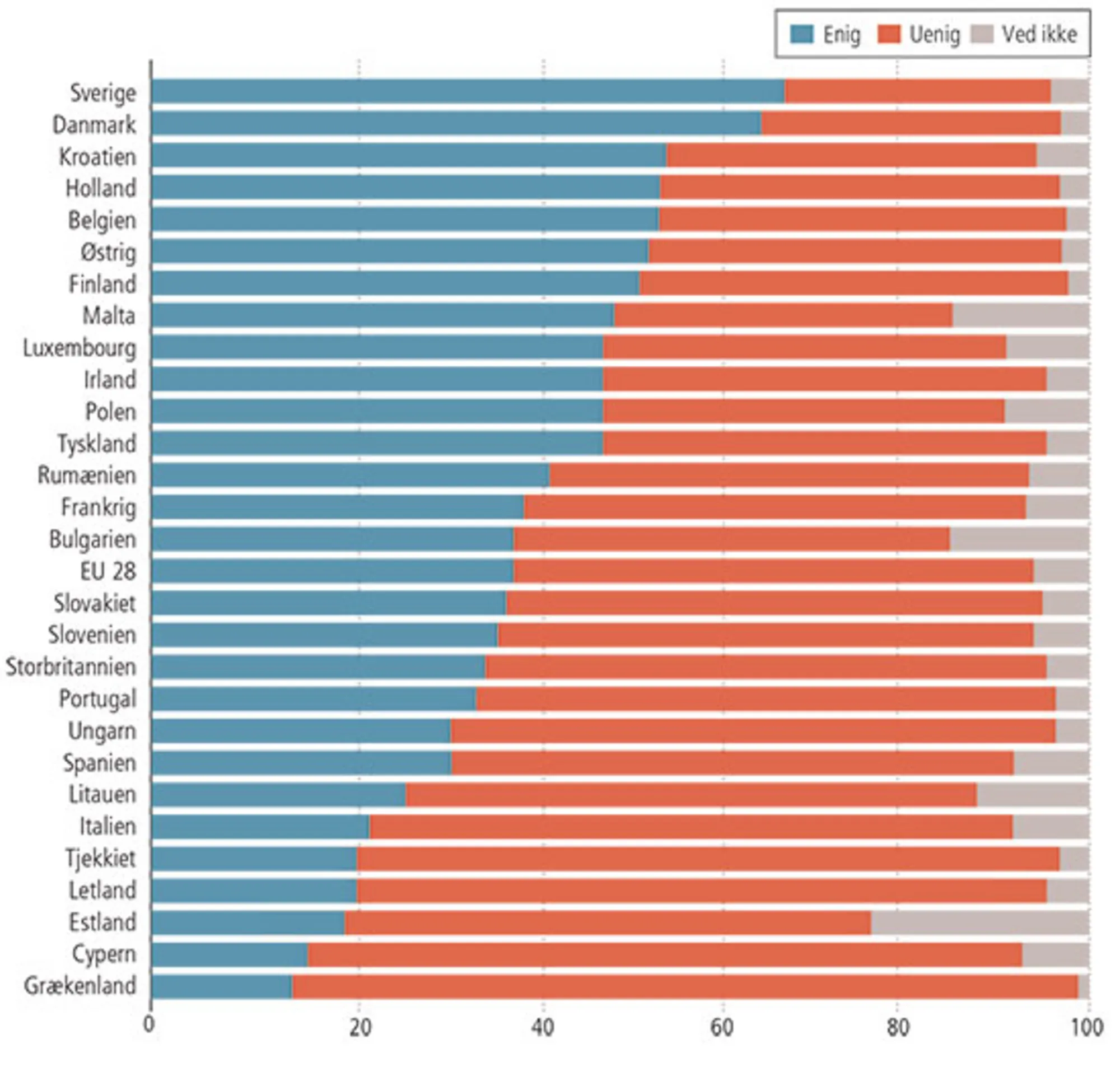 Figur 9.4 Betyder min stemme noget?